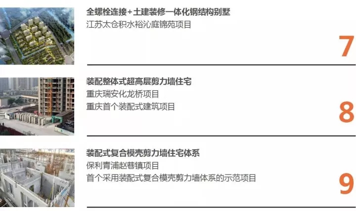 AGGAME以BIM三维设计协同治理平台为焦点